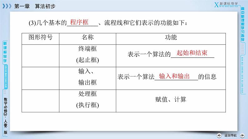 人教A版数学必修3 1.1.2 程序框图与算法的基本逻辑结构 第1课时 PPT课件+练习08