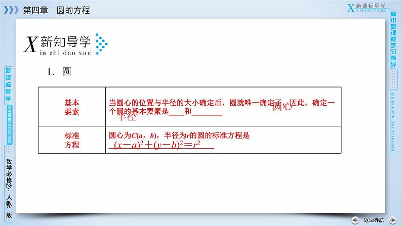 人教A版数学必修2 4.1.1 圆的标准方程 PPT课件+练习07