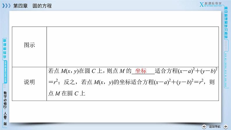 人教A版数学必修2 4.1.1 圆的标准方程 PPT课件+练习08