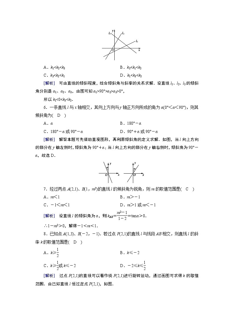 人教A版数学必修2  3.1.1 倾斜角与斜率 PPT课件+练习02