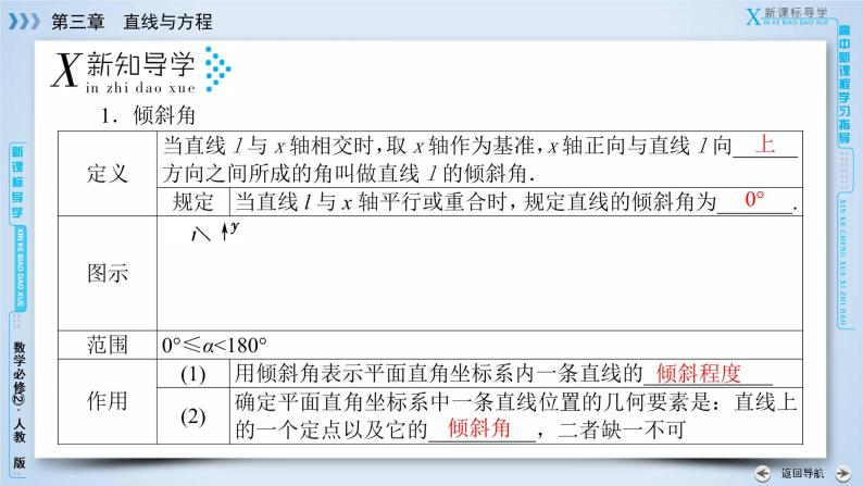 人教A版数学必修2  3.1.1 倾斜角与斜率 PPT课件+练习08