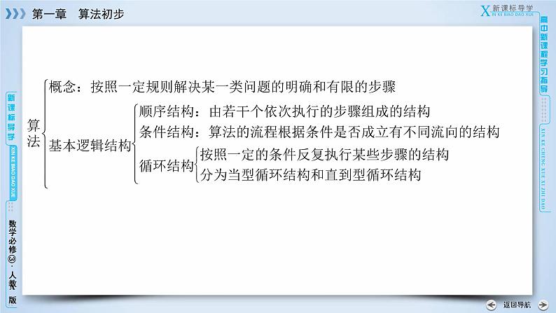 人教A版数学必修3  章末整合提升1 PPT课件05