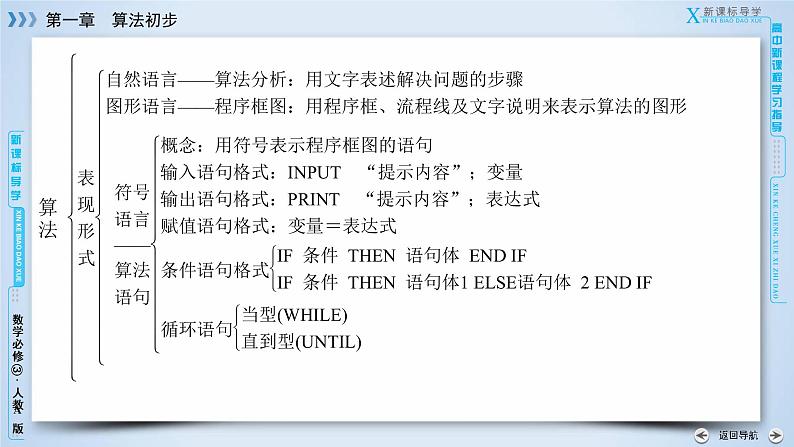 人教A版数学必修3  章末整合提升1 PPT课件06