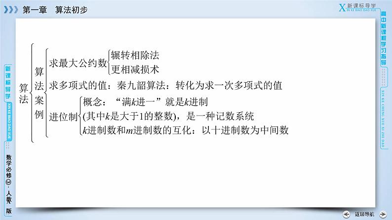 人教A版数学必修3  章末整合提升1 PPT课件07