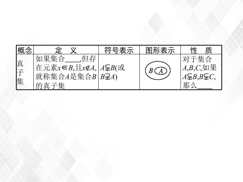 人教A版高中数学必修1 1.1.2　集合间的基本关系  课件+练习06