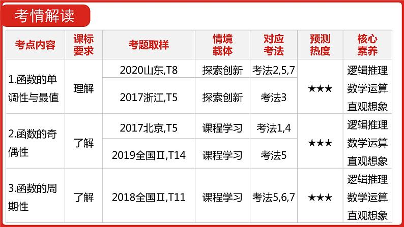 函数的基本性质(共79张PPT)第2页