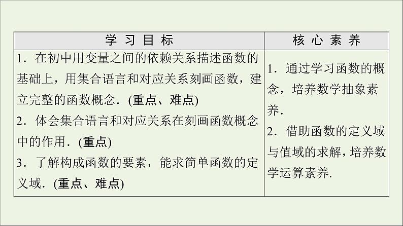 2021_2022学年新教材高中数学第2章函数22.1函数概念课件北师大版必修第一册02