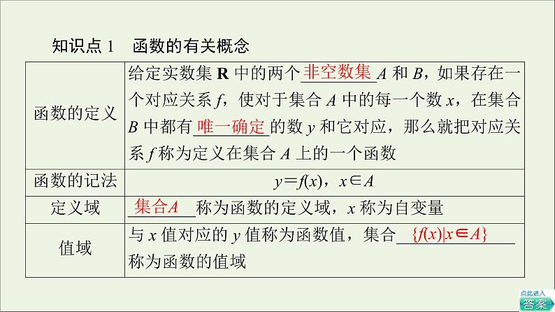 2021_2022学年新教材高中数学第2章函数22.1函数概念课件北师大版必修第一册05