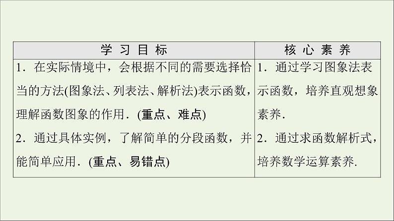 2021_2022学年新教材高中数学第2章函数22.2函数的表示法课件北师大版必修第一册02