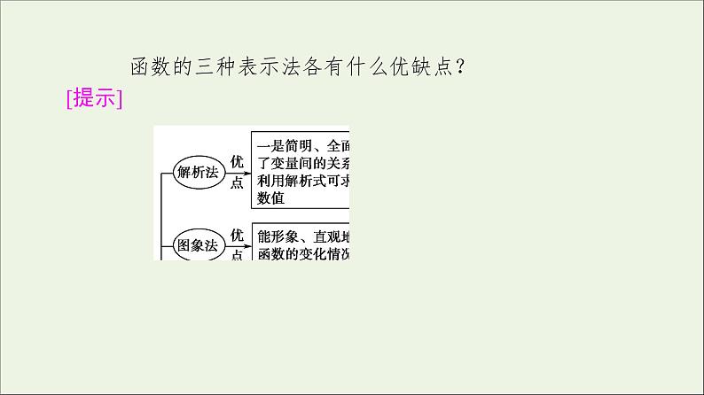2021_2022学年新教材高中数学第2章函数22.2函数的表示法课件北师大版必修第一册06