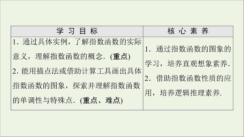 2021_2022学年新教材高中数学第3章指数运算与指数函数33.13.2第1课时指数函数的概念图象和性质课件北师大版必修第一册02
