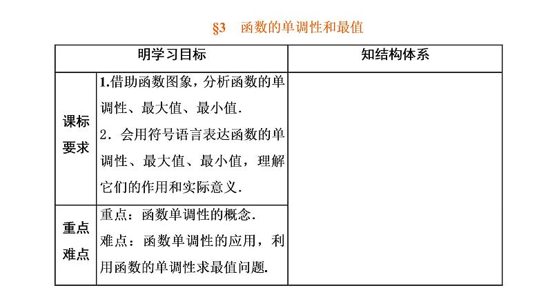 §3 函数的单调性和最值课件PPT01
