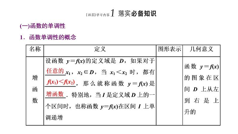 §3 函数的单调性和最值课件PPT02