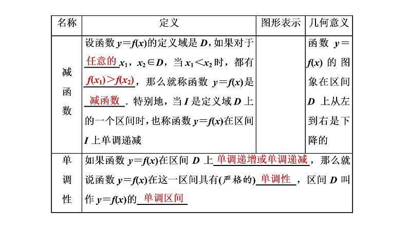 §3 函数的单调性和最值课件PPT03