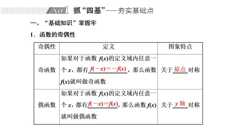 2022年高考数学大一轮复习 第二章  第三节  函数的奇偶性与周期性课件PPT02