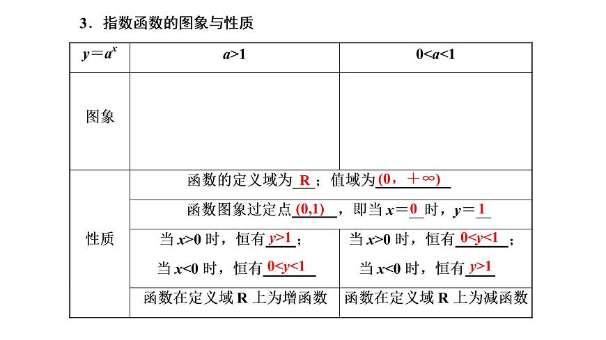 第五節(jié)  指數(shù)與指數(shù)函數(shù)第4頁(yè)