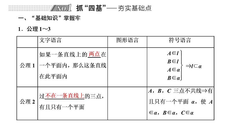 第三节 空间点、直线、平面的位置关系第2页
