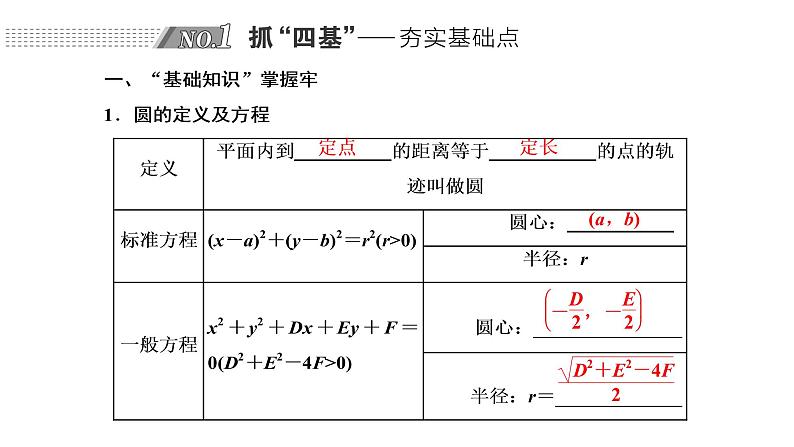 第八章 第三节 圆的方程课件PPT02