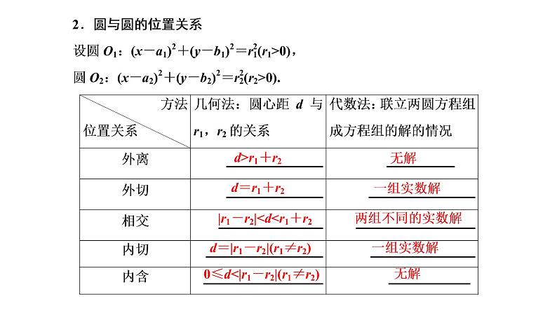第四节 直线与圆、圆与圆的位置关系第3页