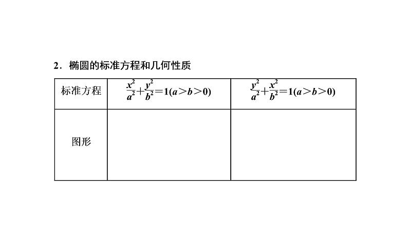 第八章 第五节第一课时 椭圆及其性质课件PPT03