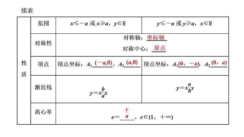 第八章 第六节 双曲线课件PPT04