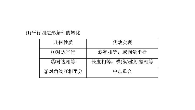 第八章 第八节第一课时 圆锥曲线几何特征的转化课件PPT03
