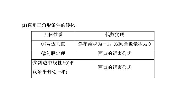 第八章 第八节第一课时 圆锥曲线几何特征的转化课件PPT04