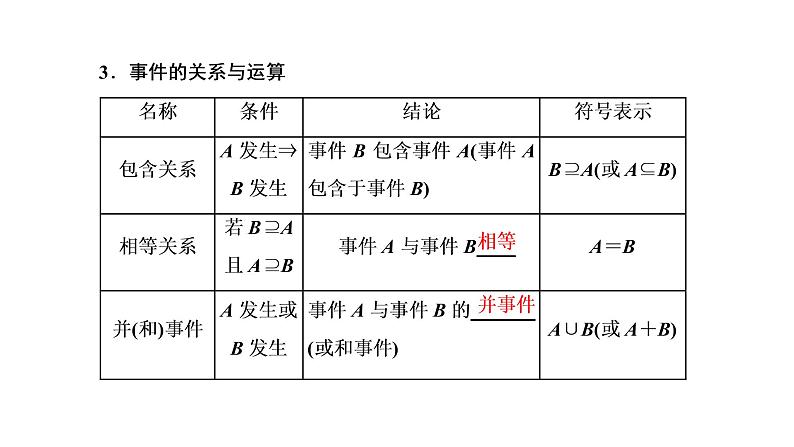2022年高考数学大一轮复习 第十章 第四节 随机事件的概率课件PPT03