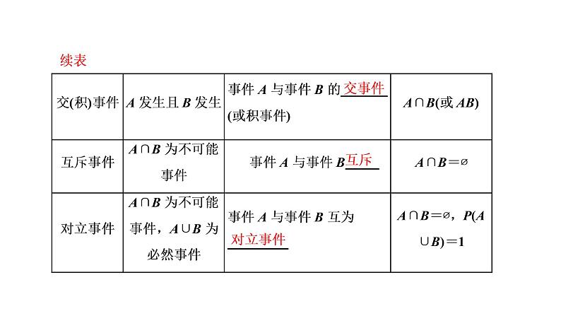 2022年高考数学大一轮复习 第十章 第四节 随机事件的概率课件PPT04