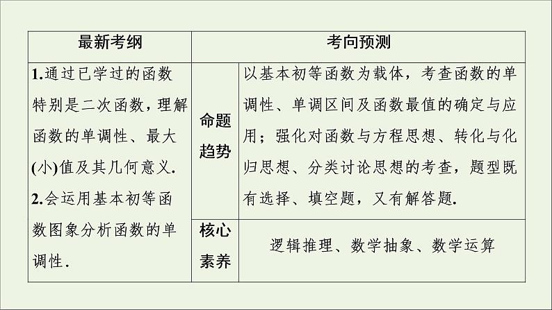 2022高考数学一轮复习第三章函数概念与基本初等函数第2讲函数的单调性与最值课件第2页