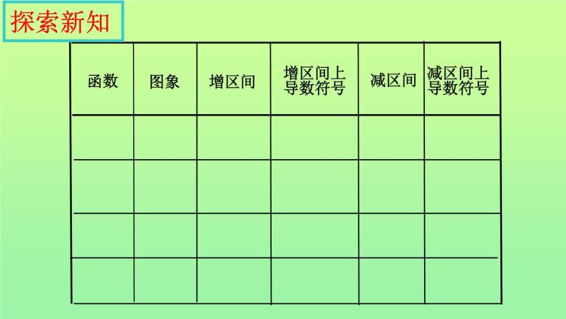 高中数学优质课《函数的单调性与导数》课件与教学设计08