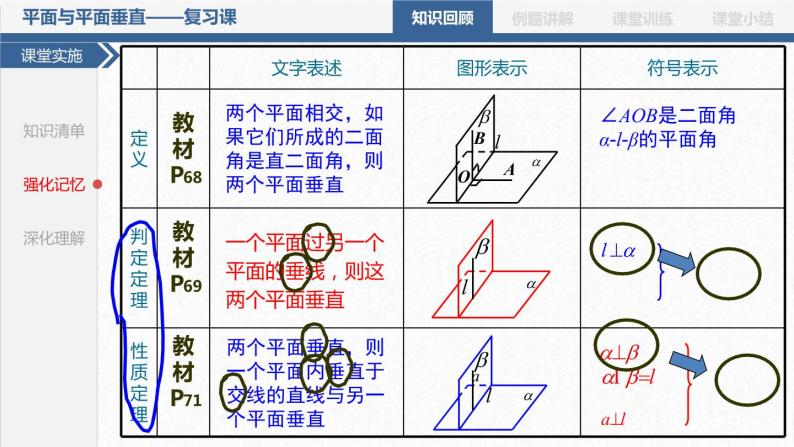 高中数学优质课《平面与平面垂直》课件与教学设计03