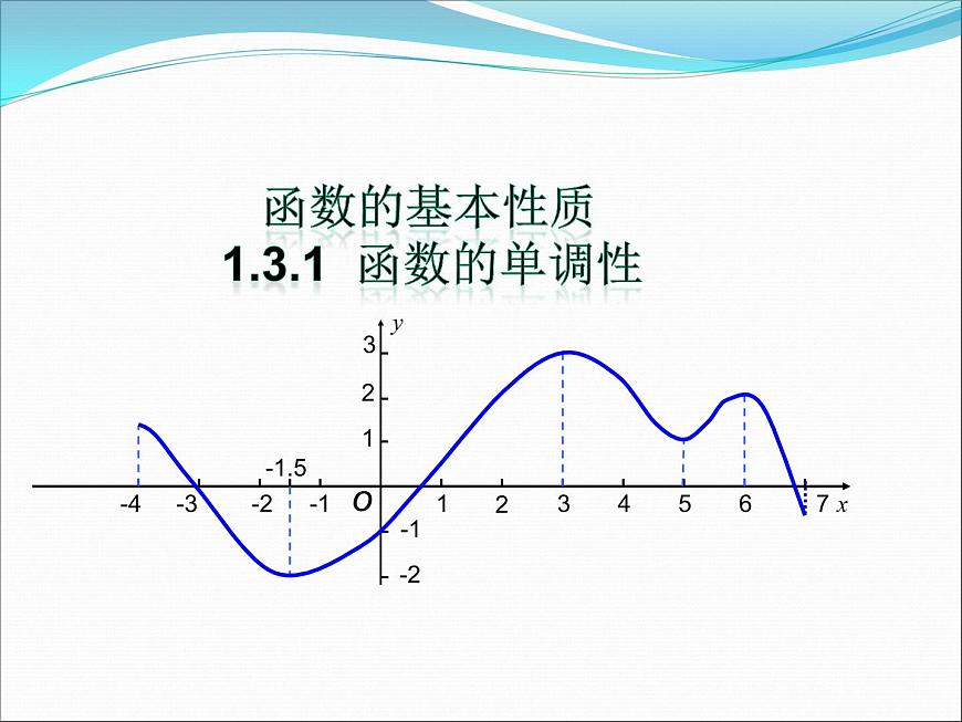 《函數(shù)的單調(diào)性與最值》教學課件第1頁