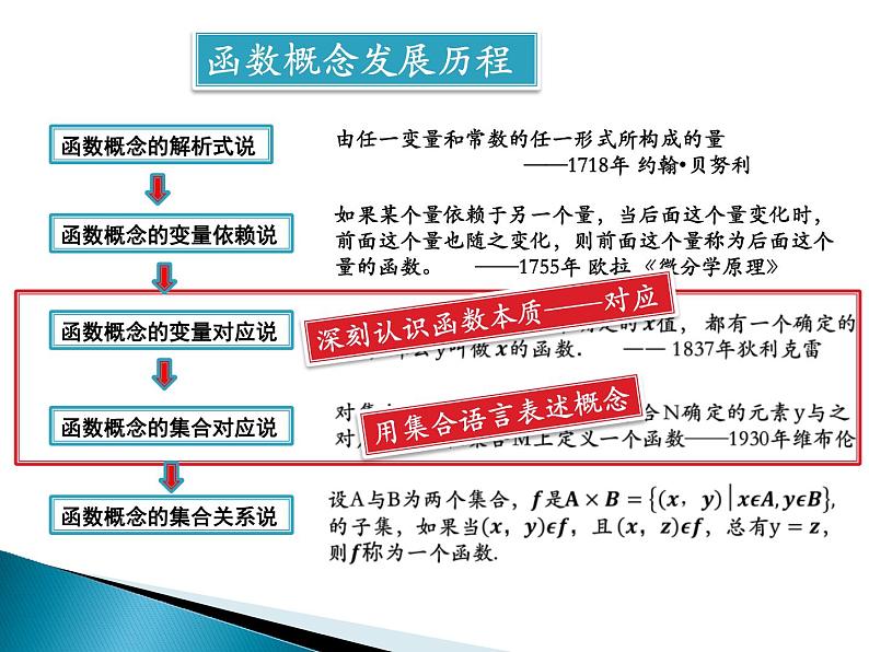 《函数的概念》教学课件第2页