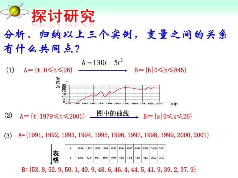 高中数学优质课《函数的概念》课件与教学设计407