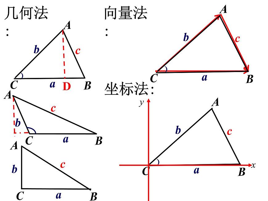 《余弦定理》課件第6頁