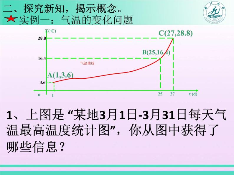 高中数学优质课《变化率问题》课件与教学设计05