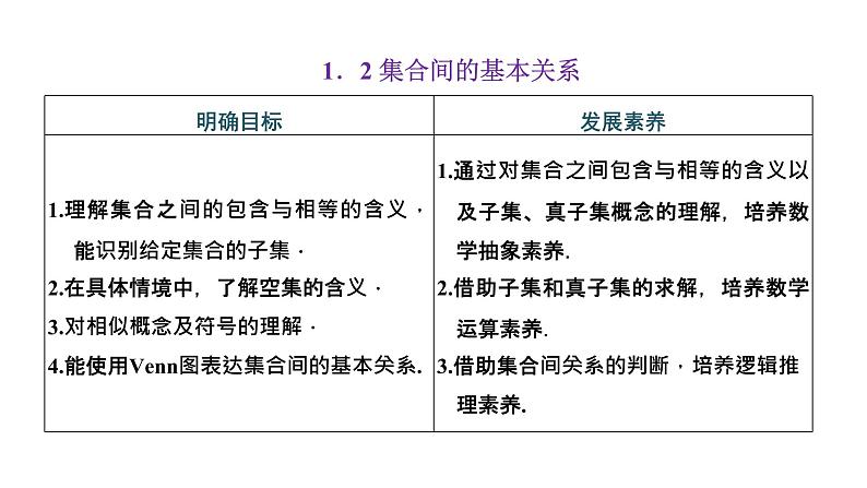 1.2 集合间的基本关系课件PPT01