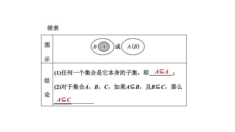 1.2 集合间的基本关系课件PPT03