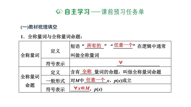 1.5.1 全称量词与存在量词课件PPT02