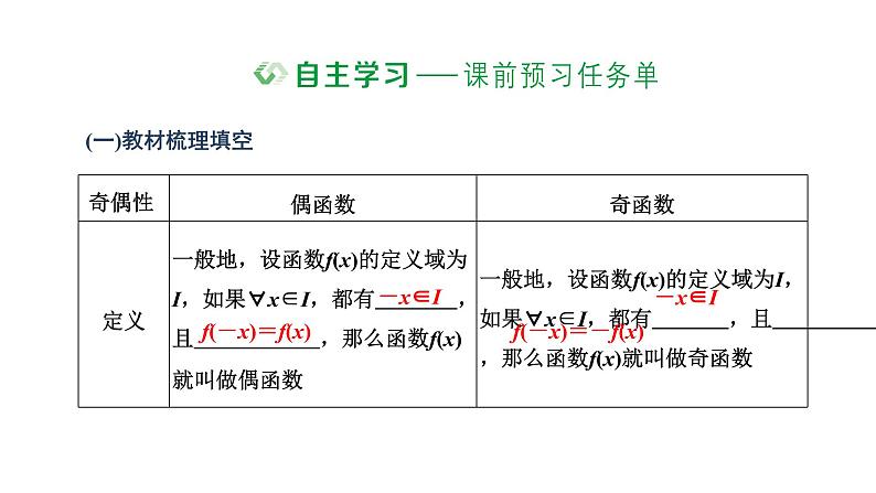 人教A版 (2019) 必修 第一册3.2.2 奇偶性课件PPT第2页