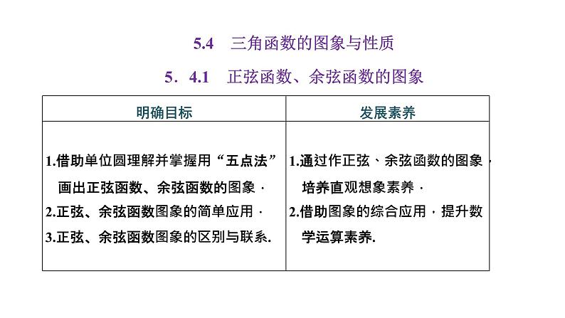 人教A版 (2019) 必修 第一册 5.4.1 正弦函数、余弦函数的图象课件PPT第1页