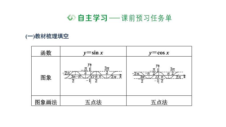 人教A版 (2019) 必修 第一册 5.4.1 正弦函数、余弦函数的图象课件PPT第2页