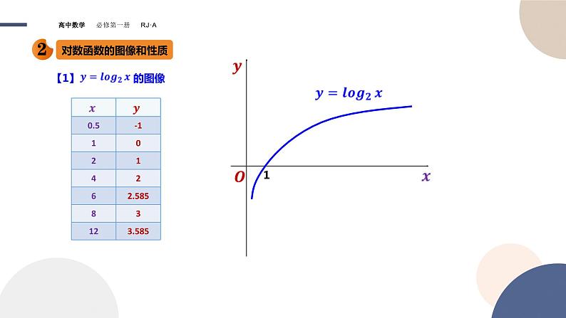 高中数学人教新课标A版必修一-4.4对数函数同步教学课件(22张)06