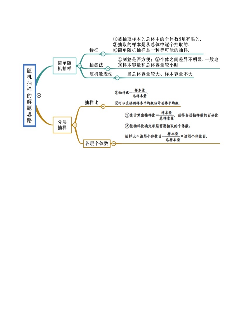 第9章 统计-2022年高考数学复习思维导图（人教A版2019）（必修第二册）02