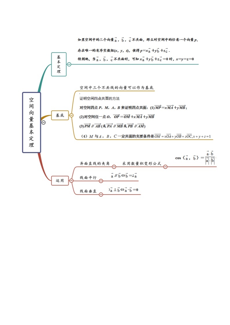 第1章 空间向量与立体几何-2022年高考数学复习思维导图（人教A版2019）（选择性必修第一册）02