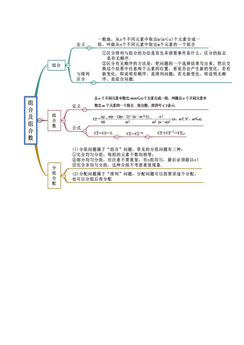 第6章 计数原理-2022年高考数学复习思维导图（人教A版2019）（选择性必修第三册）03