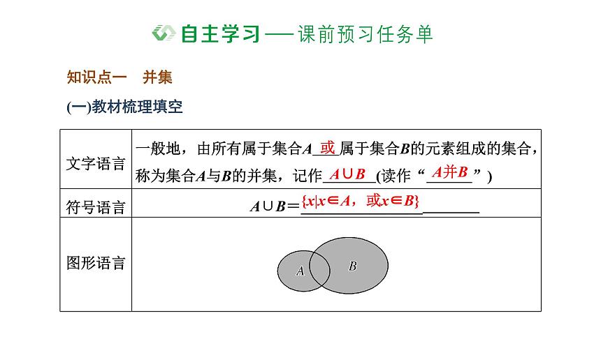 1.3 第一課時 并集與交集課件PPT第2頁