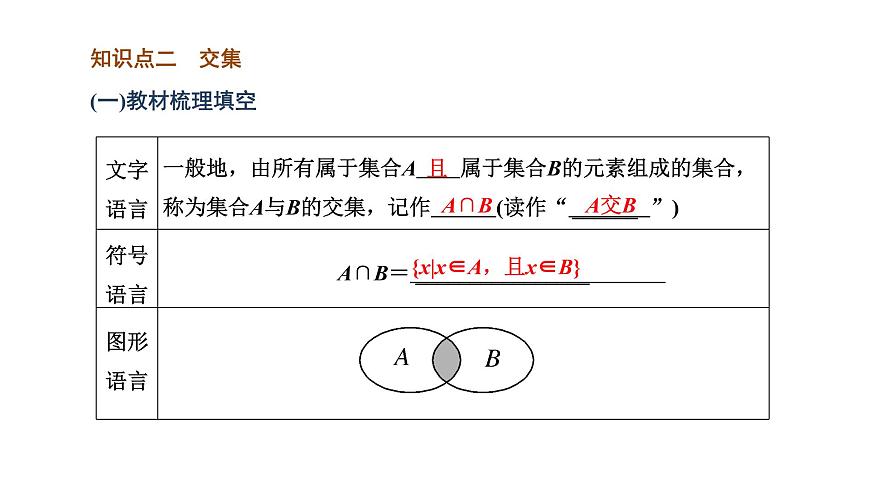 1.3 第一課時 并集與交集課件PPT第5頁