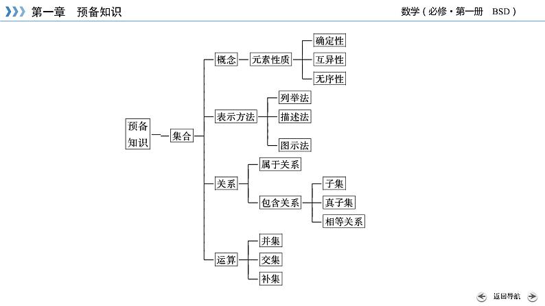 北师数学·必修第1册 章末梳理1 PPT课件05